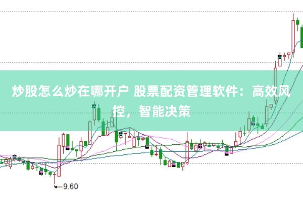 炒股怎么炒在哪开户 股票配资管理软件：高效风控，智能决策